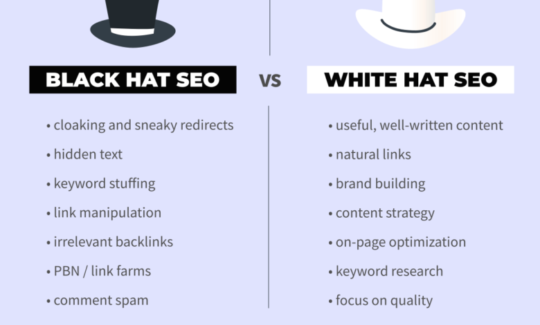 Risks of Black Hat SEO: Fast Wins, Lasting Brand Loss