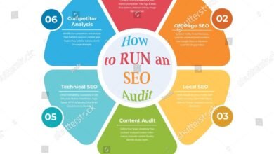 How often should I do an SEO audit? Maintenance vs Overhaul 33 How often should I do an SEO audit? Maintenance vs Overhaul