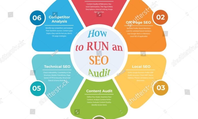 How often should I do an SEO audit? Maintenance vs Overhaul