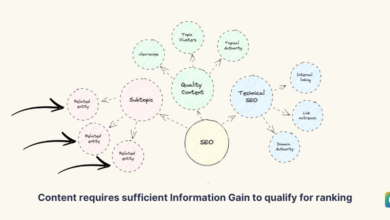 Knowledge Graph SEO: Find Entities After Google’s Purge 33 Knowledge Graph SEO: Find Entities After Google’s Purge