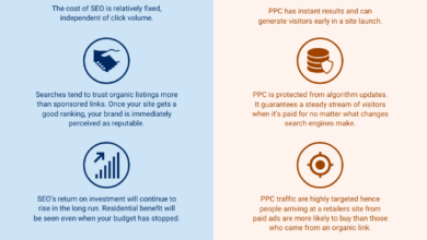 Use PPC data to improve SEO: The cross-channel plan 34 Use PPC data to improve SEO: The cross-channel plan