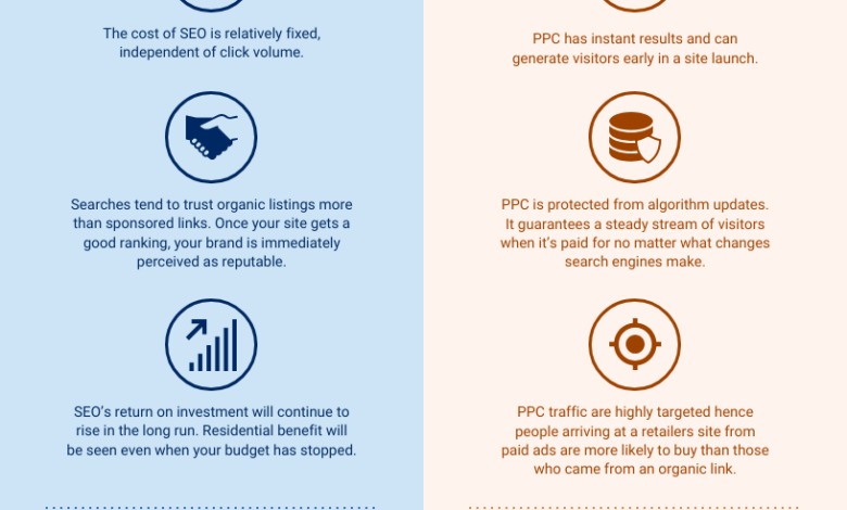 Use PPC data to improve SEO: The cross-channel plan 21 Use PPC data to improve SEO: The cross-channel plan