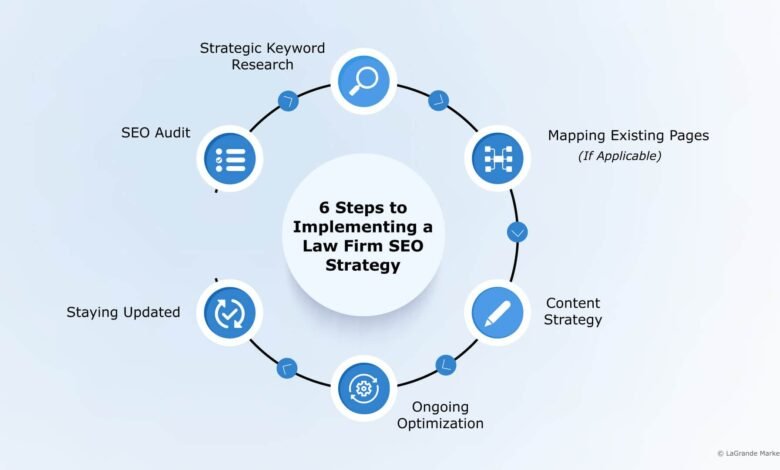 Law Firm SEO Audit: Trust Signals for Elite Legal Sites