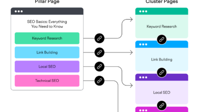How to Build Pillar Pages: Authority Hub Blueprint 34 How to Build Pillar Pages: Authority Hub Blueprint