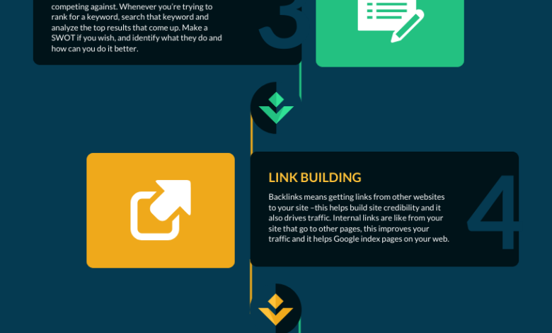 Google Maps rank checker: Best Tools for Local Audits