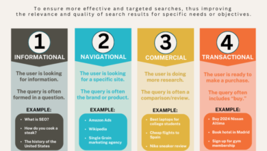 Local vs Global Search Intent: The Neighborhood Factor