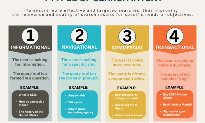 Local vs Global Search Intent: The Neighborhood Factor 17 Local vs Global Search Intent: The Neighborhood Factor