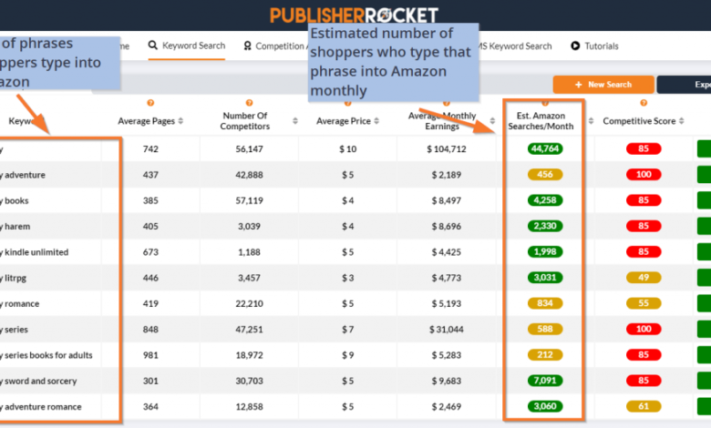 Amazon KDP keyword research: 7-slot backend wins for authors 21 Amazon KDP keyword research: 7-slot backend wins for authors