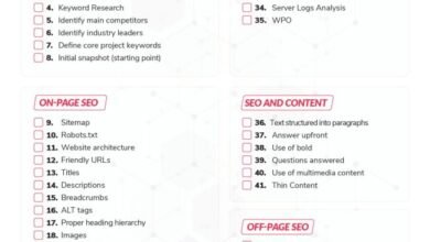 Blog Post SEO Checklist: 15 On-Page Checks to Publish