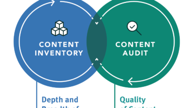 How to Do a Content Inventory for Faster SEO Growth