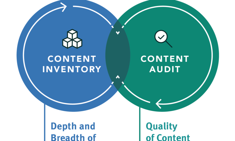 How to Do a Content Inventory for Faster SEO Growth