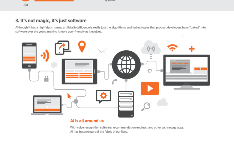 How to Evaluate AI Search Software: Buyer’s 10 KPIs