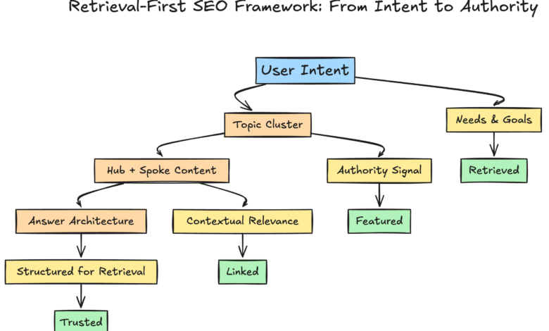 Target one keyword or multiple keywords? Intent Wins 21 Target one keyword or multiple keywords? Intent Wins