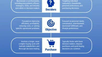 B2B Buyer Terminology: Technical Terms That Win Shortlists
