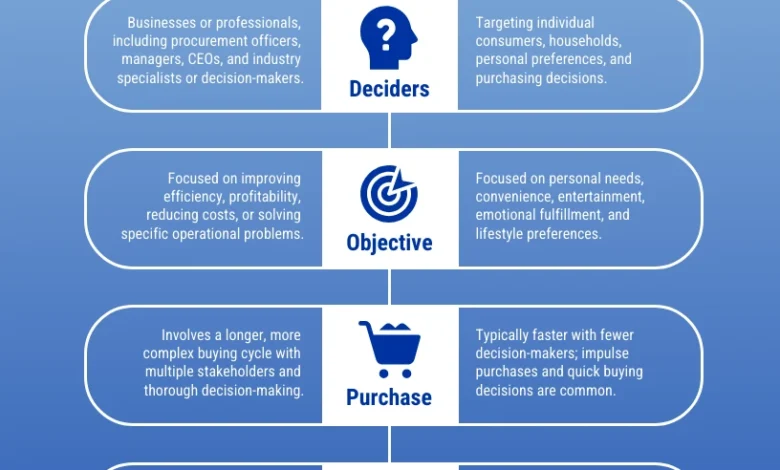 B2B Buyer Terminology: Technical Terms That Win Shortlists 19 B2B Buyer Terminology: Technical Terms That Win Shortlists