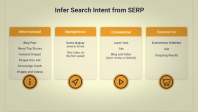 Cross Cultural Search Intent Mapping: Don’t Just Translate