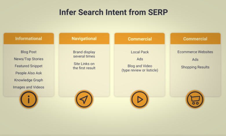 Cross Cultural Search Intent Mapping: Don’t Just Translate 22 Cross Cultural Search Intent Mapping: Don’t Just Translate