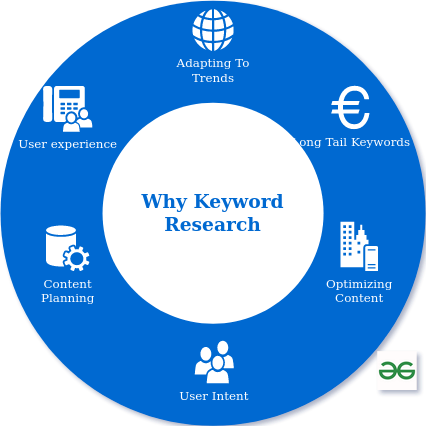 Keyword research for beginners: find your first 100 terms 21 Keyword research for beginners: find your first 100 terms