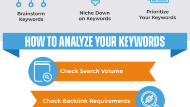 What to Do After Keyword Research: 5-Step SEO Plan 22 What to Do After Keyword Research: 5-Step SEO Plan