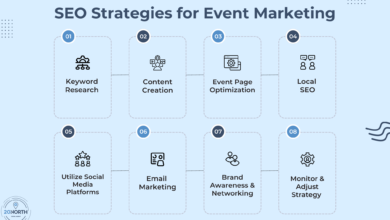 Timeline SEO strategy for viral events: Rank the Moment
