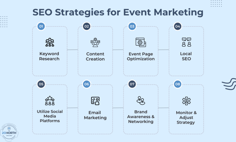Timeline SEO strategy for viral events: Rank the Moment 18 Timeline SEO strategy for viral events: Rank the Moment
