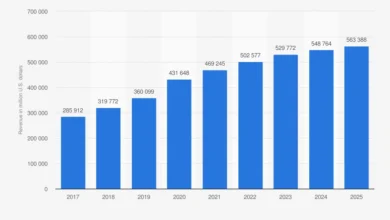 Revenue-First ecommerce SEO audit: Plug Category Leaks