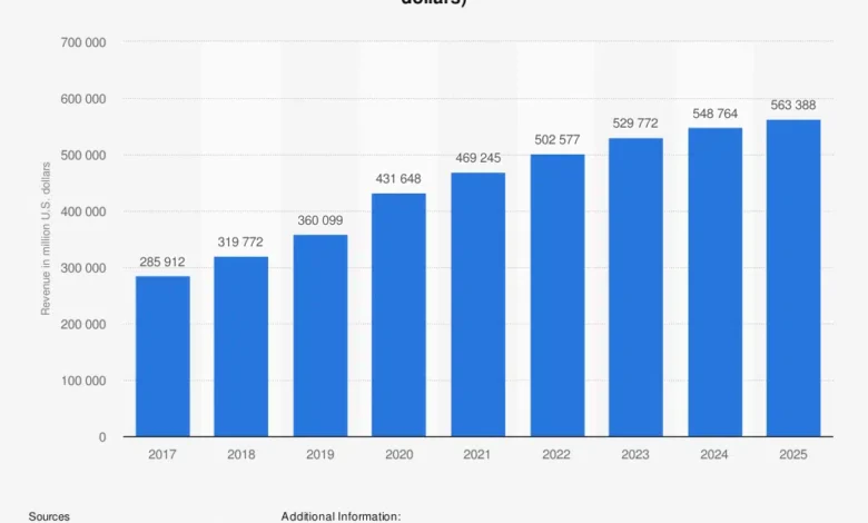 Revenue-First ecommerce SEO audit: Plug Category Leaks