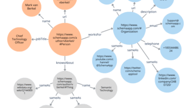 Advanced Schema Markup: Build Entity Graphs for AI Search